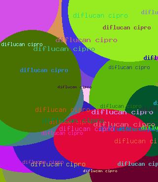 diflucan cipro